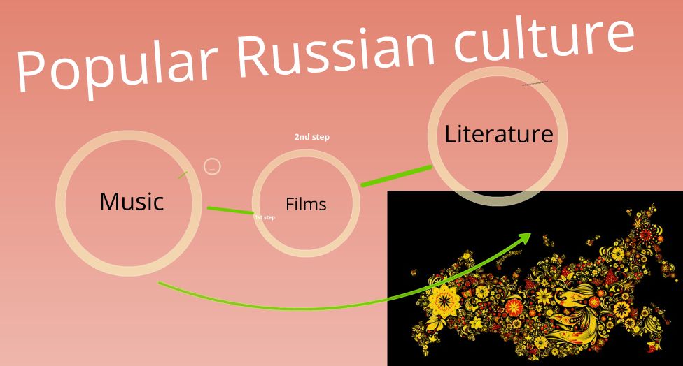 Another russian. Cancel Culture Russia. Russian Culture of Cancellation. Cancel Russian Culture. Russia Culture Literature.